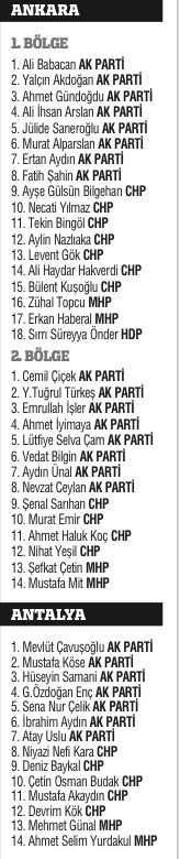 Milli irade 4 yıllığına yetki verdiği 550 ismi belirledi